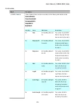 Preview for 234 page of Planet Networking & Communication WGSD-10020 User Manual