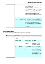 Preview for 248 page of Planet Networking & Communication WGSD-10020 User Manual