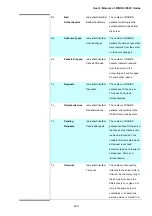 Preview for 249 page of Planet Networking & Communication WGSD-10020 User Manual