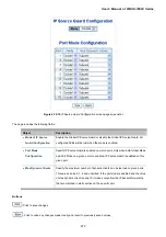 Preview for 272 page of Planet Networking & Communication WGSD-10020 User Manual