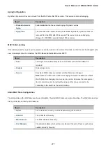 Preview for 277 page of Planet Networking & Communication WGSD-10020 User Manual