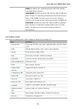 Preview for 287 page of Planet Networking & Communication WGSD-10020 User Manual