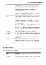 Preview for 290 page of Planet Networking & Communication WGSD-10020 User Manual