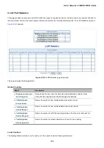 Preview for 296 page of Planet Networking & Communication WGSD-10020 User Manual