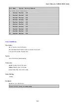 Preview for 505 page of Planet Networking & Communication WGSD-10020 User Manual