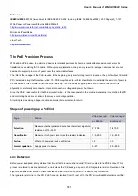 Preview for 531 page of Planet Networking & Communication WGSD-10020 User Manual