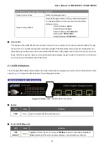 Preview for 31 page of Planet Networking & Communication WGSW-24040 User Manual