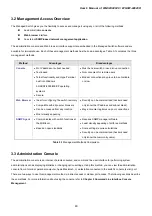 Preview for 40 page of Planet Networking & Communication WGSW-24040 User Manual