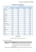 Preview for 56 page of Planet Networking & Communication WGSW-24040 User Manual