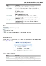Preview for 85 page of Planet Networking & Communication WGSW-24040 User Manual