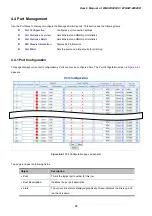 Preview for 88 page of Planet Networking & Communication WGSW-24040 User Manual