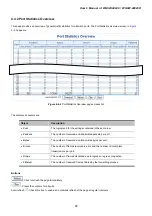 Preview for 90 page of Planet Networking & Communication WGSW-24040 User Manual