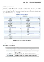 Preview for 91 page of Planet Networking & Communication WGSW-24040 User Manual