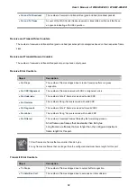 Preview for 92 page of Planet Networking & Communication WGSW-24040 User Manual