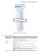 Preview for 95 page of Planet Networking & Communication WGSW-24040 User Manual