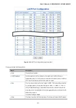 Preview for 101 page of Planet Networking & Communication WGSW-24040 User Manual