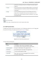 Preview for 102 page of Planet Networking & Communication WGSW-24040 User Manual