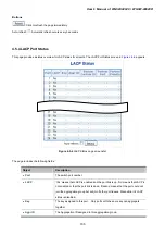 Preview for 103 page of Planet Networking & Communication WGSW-24040 User Manual