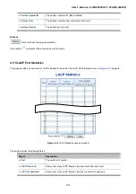 Preview for 104 page of Planet Networking & Communication WGSW-24040 User Manual