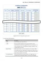 Preview for 113 page of Planet Networking & Communication WGSW-24040 User Manual