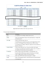 Preview for 118 page of Planet Networking & Communication WGSW-24040 User Manual