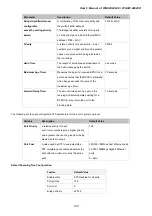 Preview for 139 page of Planet Networking & Communication WGSW-24040 User Manual