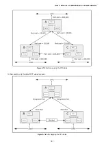 Preview for 141 page of Planet Networking & Communication WGSW-24040 User Manual