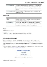 Preview for 150 page of Planet Networking & Communication WGSW-24040 User Manual