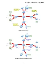 Preview for 156 page of Planet Networking & Communication WGSW-24040 User Manual