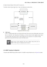 Preview for 158 page of Planet Networking & Communication WGSW-24040 User Manual