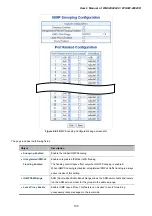 Preview for 159 page of Planet Networking & Communication WGSW-24040 User Manual