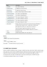 Preview for 164 page of Planet Networking & Communication WGSW-24040 User Manual