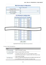 Preview for 167 page of Planet Networking & Communication WGSW-24040 User Manual