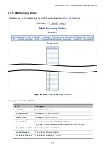 Preview for 171 page of Planet Networking & Communication WGSW-24040 User Manual