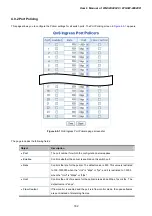 Preview for 182 page of Planet Networking & Communication WGSW-24040 User Manual