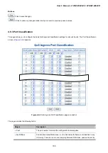 Preview for 183 page of Planet Networking & Communication WGSW-24040 User Manual