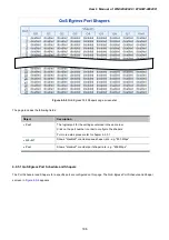 Preview for 186 page of Planet Networking & Communication WGSW-24040 User Manual