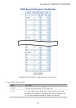 Preview for 192 page of Planet Networking & Communication WGSW-24040 User Manual