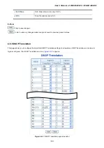 Preview for 193 page of Planet Networking & Communication WGSW-24040 User Manual