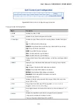 Preview for 196 page of Planet Networking & Communication WGSW-24040 User Manual