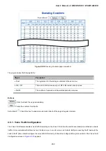 Preview for 202 page of Planet Networking & Communication WGSW-24040 User Manual