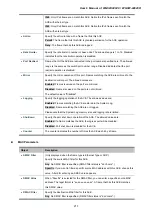 Preview for 211 page of Planet Networking & Communication WGSW-24040 User Manual