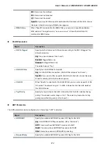 Preview for 212 page of Planet Networking & Communication WGSW-24040 User Manual