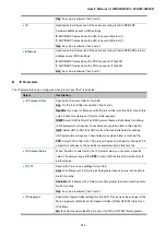 Preview for 214 page of Planet Networking & Communication WGSW-24040 User Manual