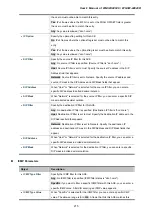 Preview for 215 page of Planet Networking & Communication WGSW-24040 User Manual