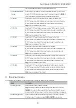 Preview for 217 page of Planet Networking & Communication WGSW-24040 User Manual