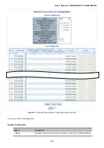 Preview for 228 page of Planet Networking & Communication WGSW-24040 User Manual