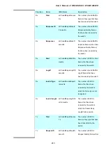 Preview for 240 page of Planet Networking & Communication WGSW-24040 User Manual