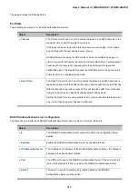 Preview for 246 page of Planet Networking & Communication WGSW-24040 User Manual