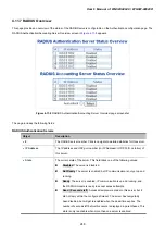 Preview for 248 page of Planet Networking & Communication WGSW-24040 User Manual